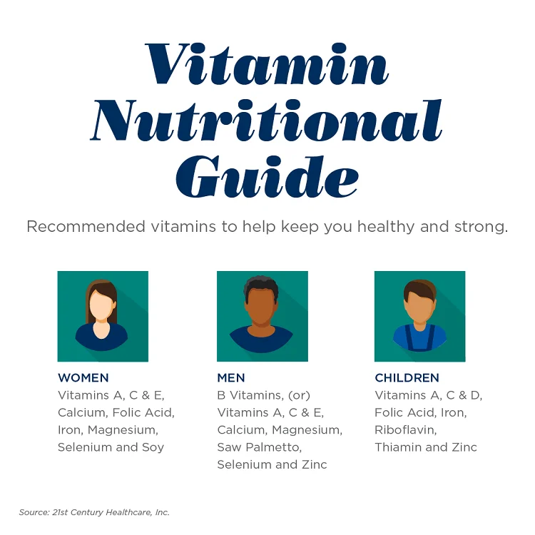Vitamin Guide